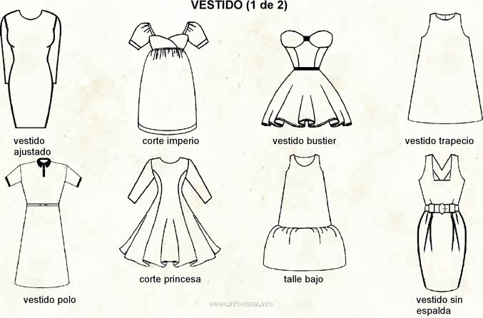 Vestidos (Diccionario visual)